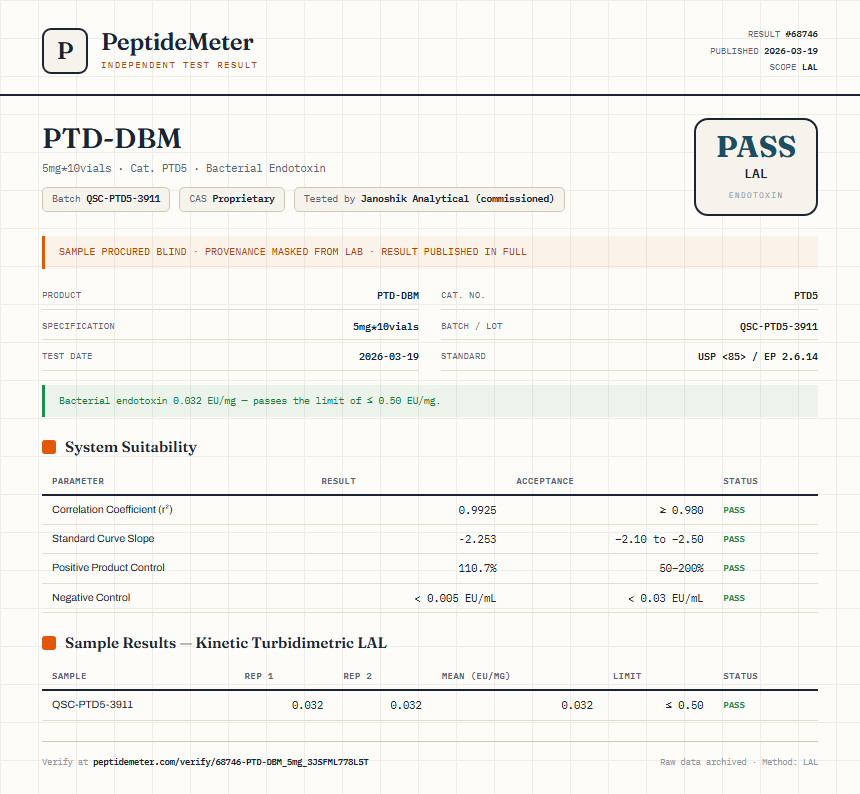 PTD-DBM Endotoxin report by PeptideMeter