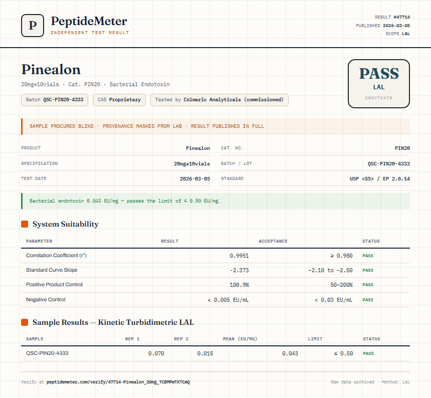 Pinealon Endotoxin report by PeptideMeter