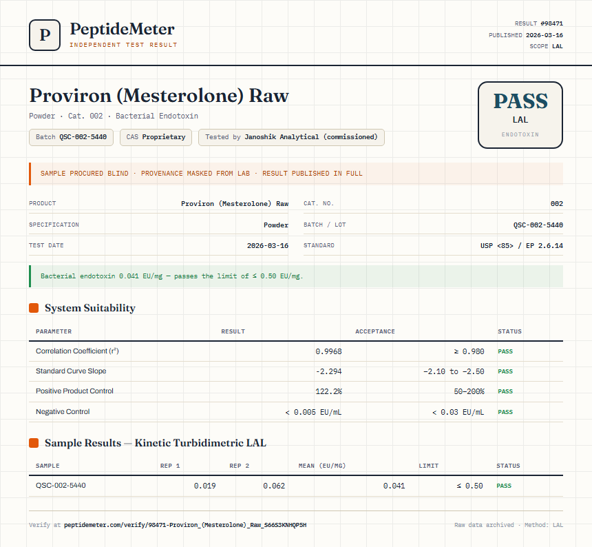 Proviron (Mesterolone) Raw Endotoxin report by PeptideMeter