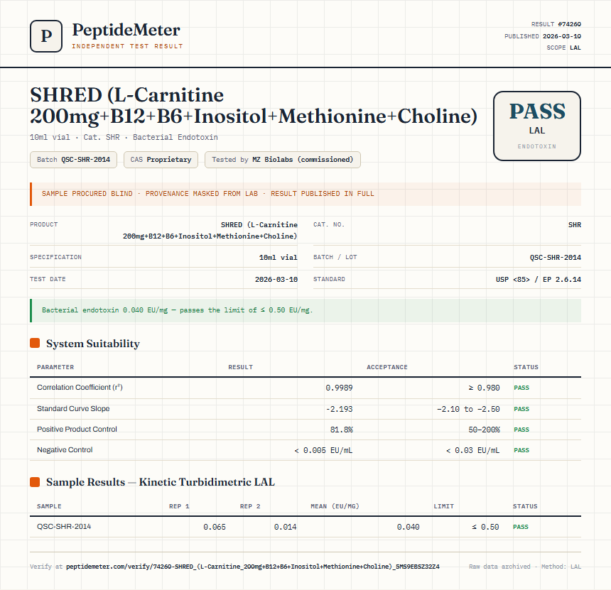SHRED (L-Carnitine 200mg+B12+B6+Inositol+Methionine+Choline) Endotoxin report by PeptideMeter