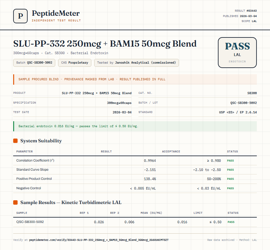 SLU-PP-332 250mcg + BAM15 50mcg Blend Endotoxin report by PeptideMeter