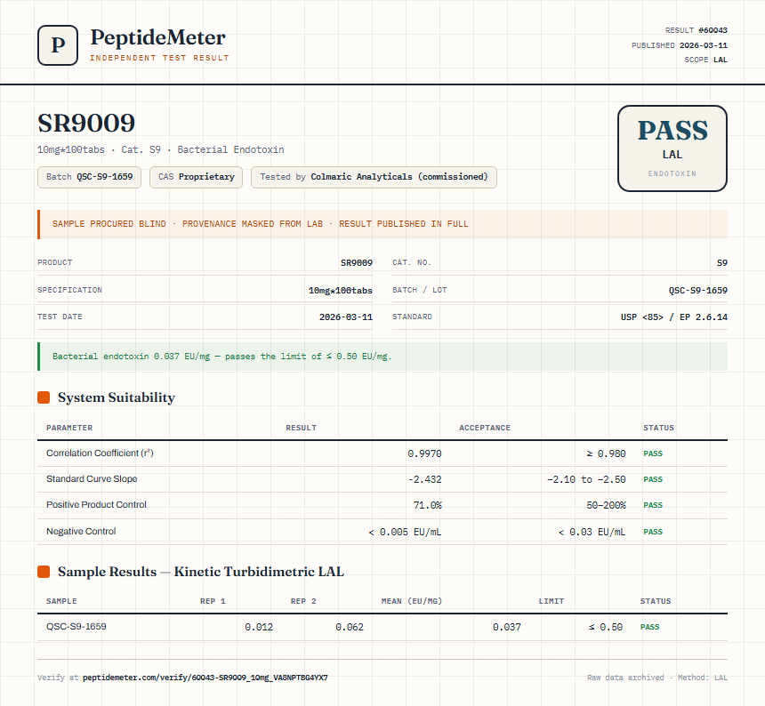 SR9009 Endotoxin report by PeptideMeter