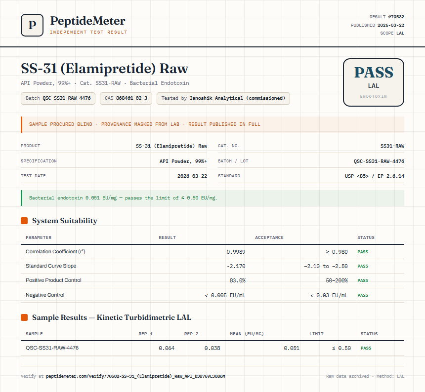 SS-31 (Elamipretide) Raw Endotoxin report by PeptideMeter