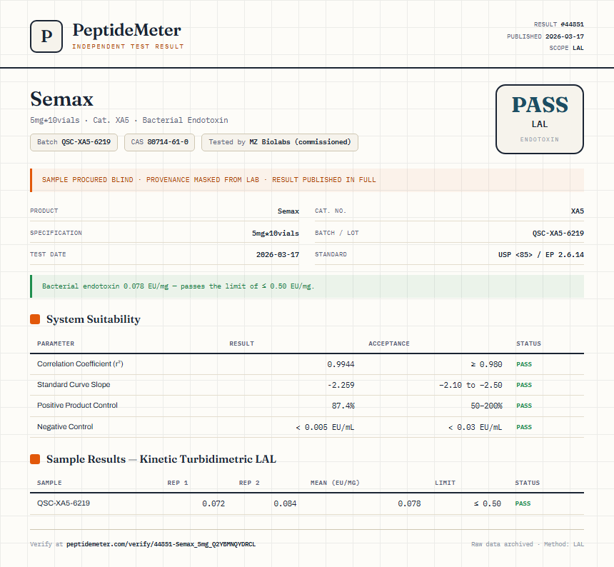 Semax Endotoxin report by PeptideMeter
