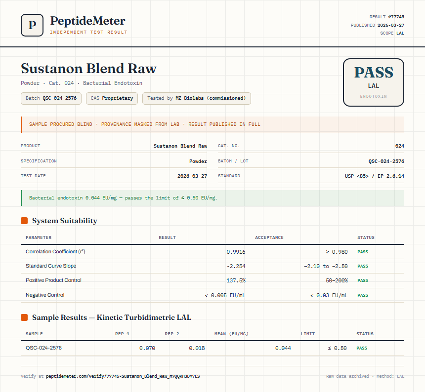 Sustanon Blend Raw Endotoxin report by PeptideMeter