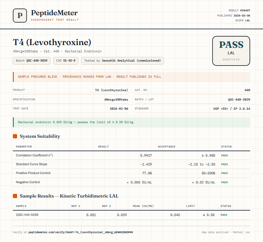 T4 (Levothyroxine) Endotoxin report by PeptideMeter