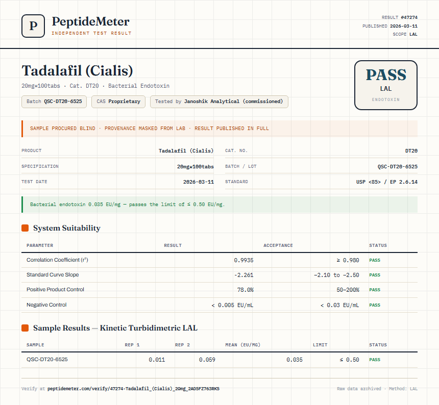 Tadalafil (Cialis) Endotoxin report by PeptideMeter