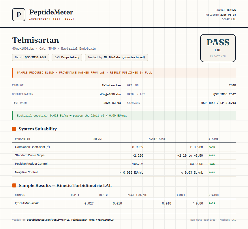 Telmisartan Endotoxin report by PeptideMeter