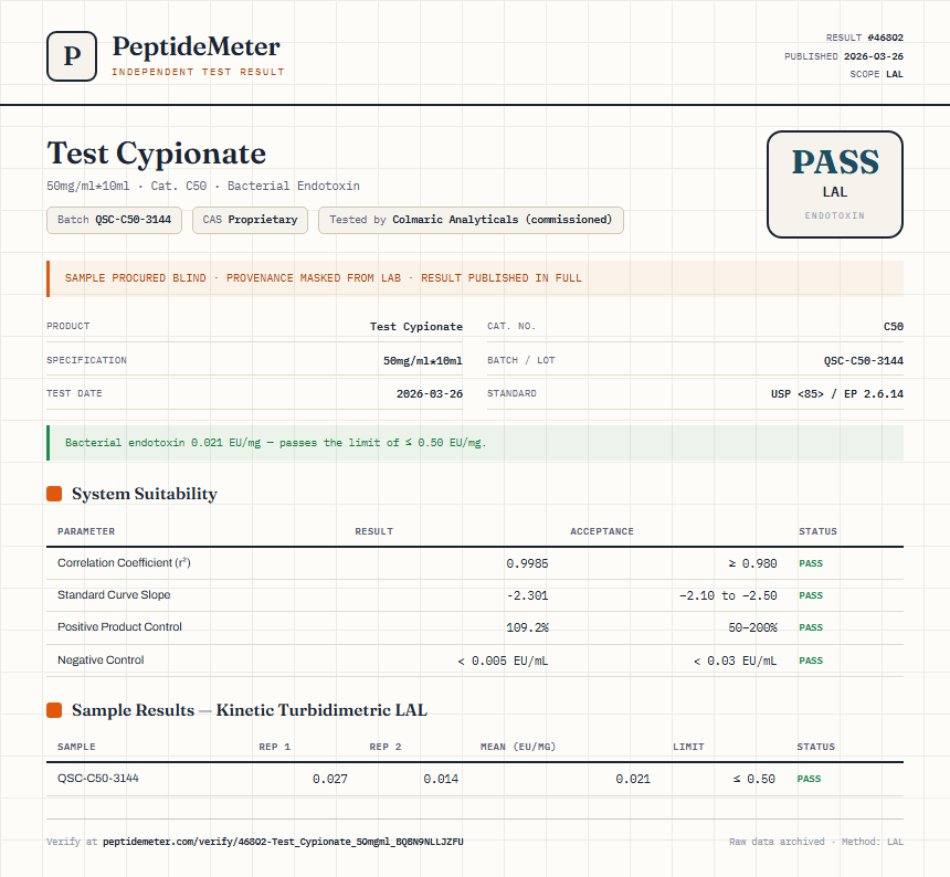 Test Cypionate Endotoxin report by PeptideMeter