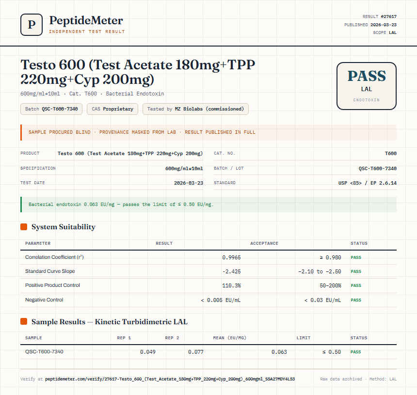 Testo 600 (Test Acetate 180mg+TPP 220mg+Cyp 200mg) Endotoxin report by PeptideMeter