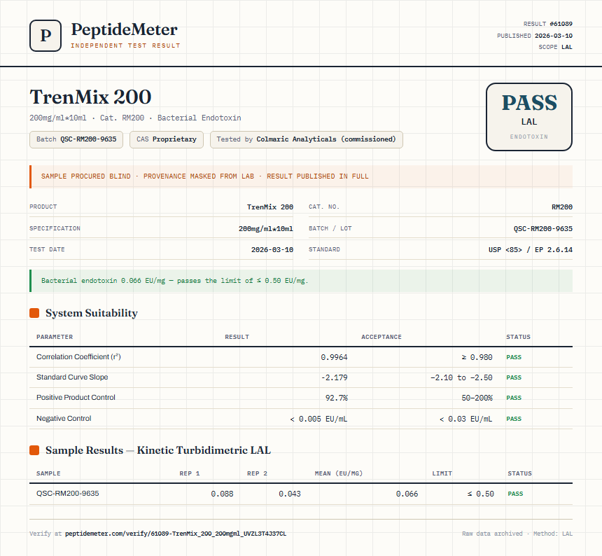 TrenMix 200 Endotoxin report by PeptideMeter