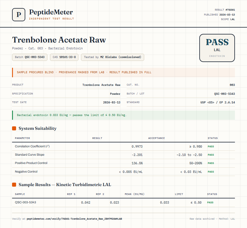 Trenbolone Acetate Raw Endotoxin report by PeptideMeter