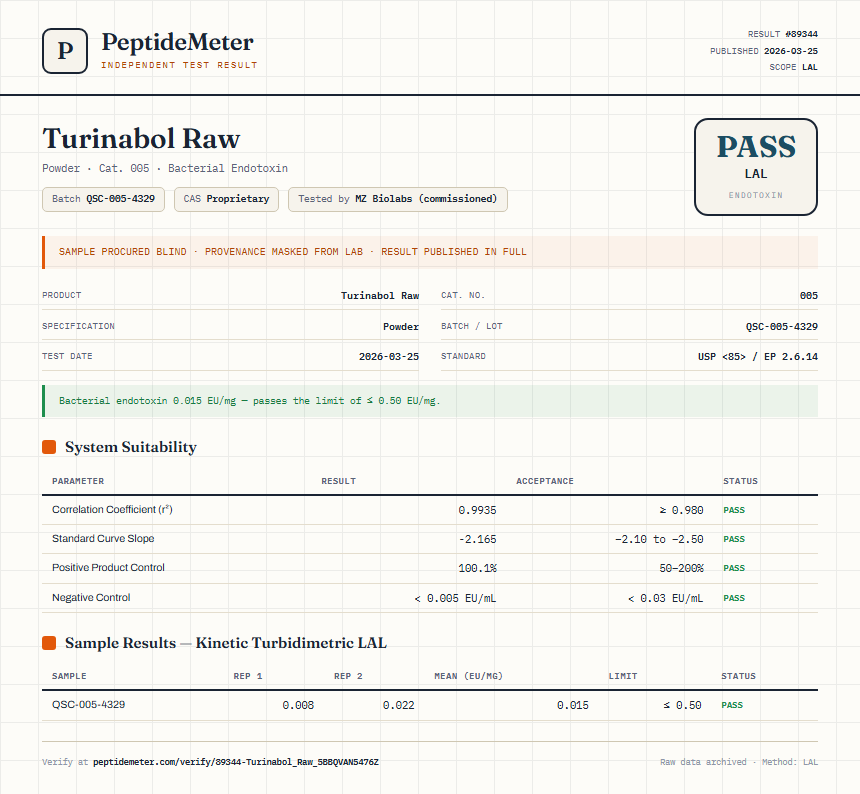 Turinabol Raw Endotoxin report by PeptideMeter