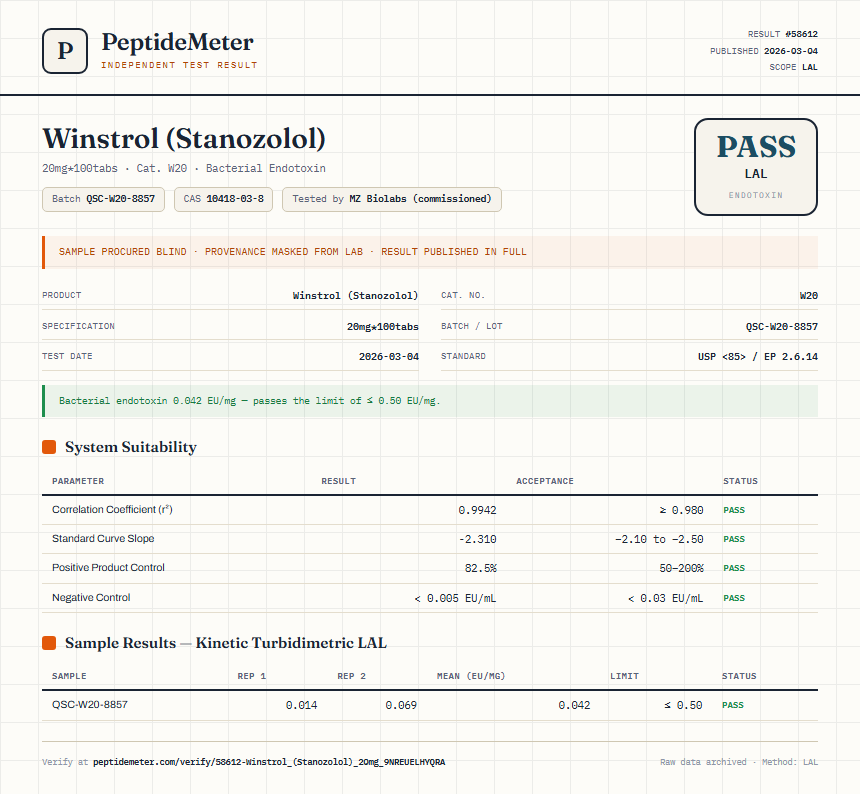 Winstrol (Stanozolol) Endotoxin report by PeptideMeter