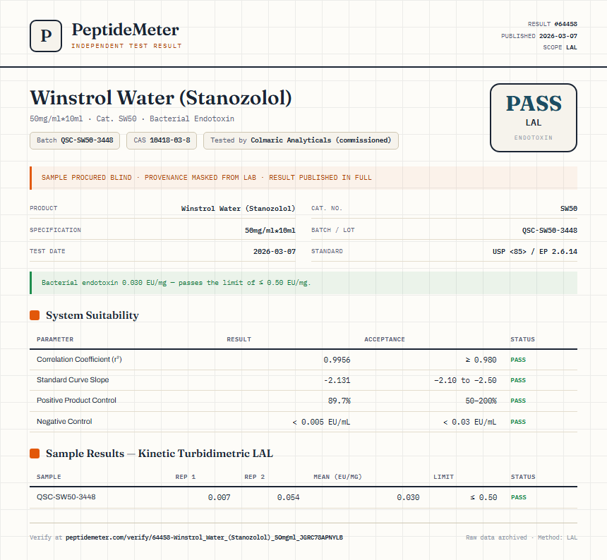 Winstrol Water (Stanozolol) Endotoxin report by PeptideMeter