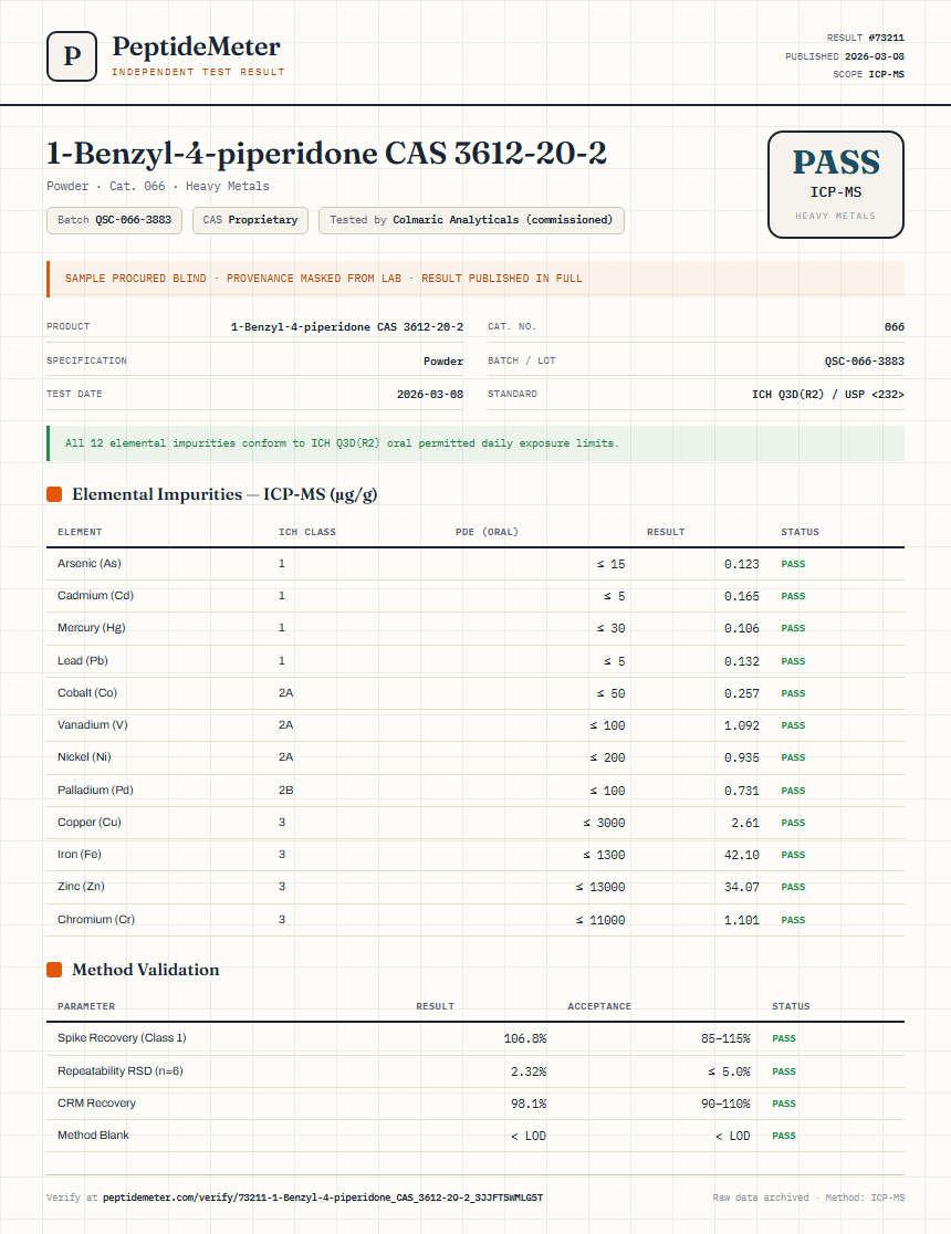 1-Benzyl-4-piperidone CAS 3612-20-2 Heavy Metals report by PeptideMeter