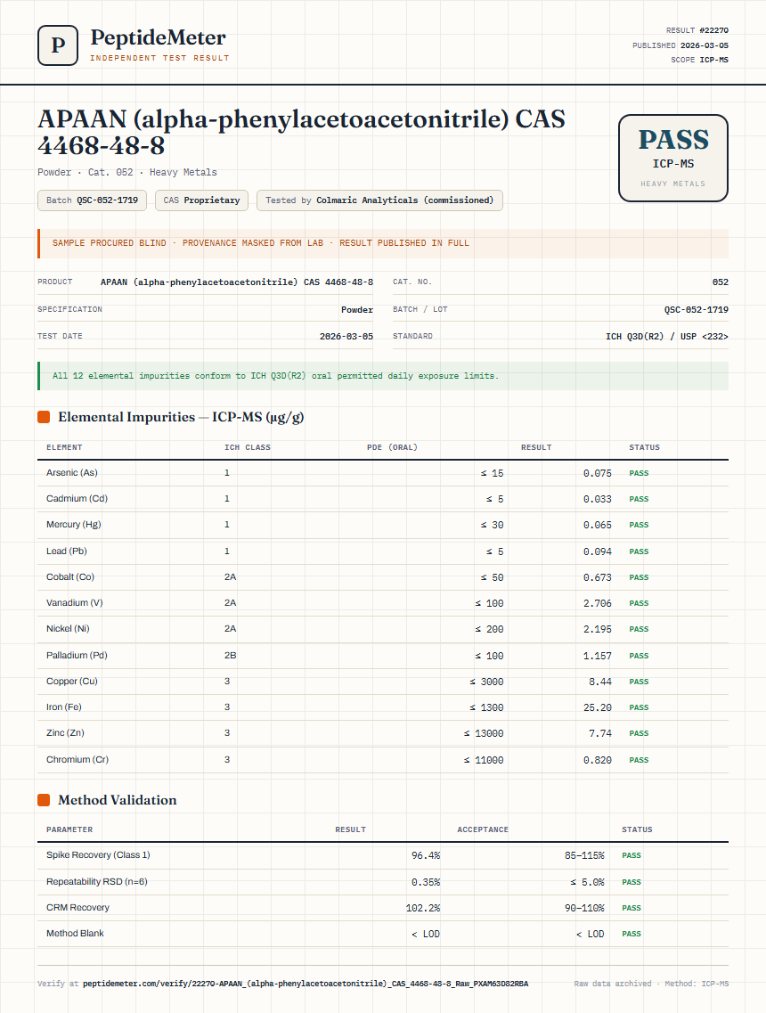 APAAN (alpha-phenylacetoacetonitrile) CAS 4468-48-8 Heavy Metals report by PeptideMeter