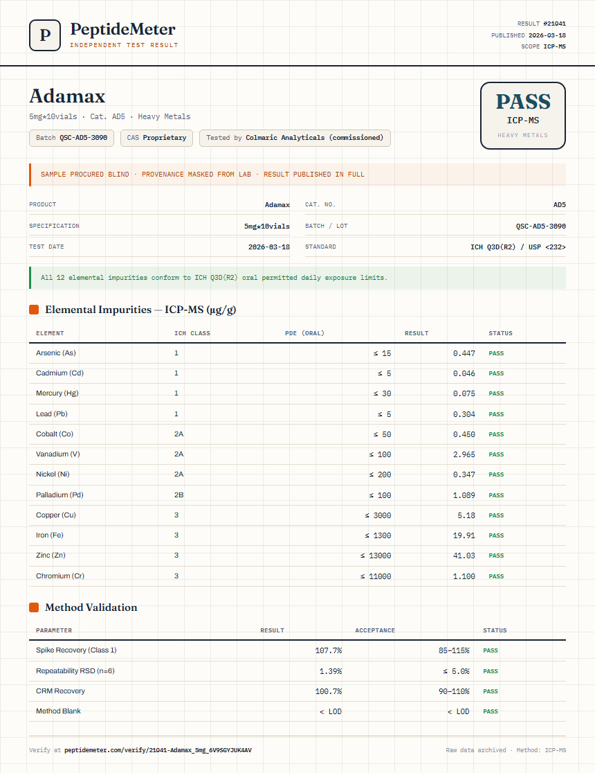 Adamax Heavy Metals report by PeptideMeter
