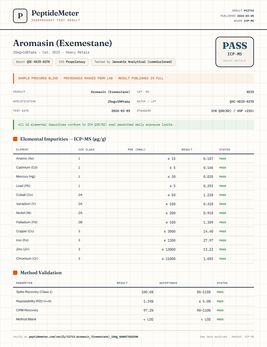 Aromasin (Exemestane) Heavy Metals report by PeptideMeter