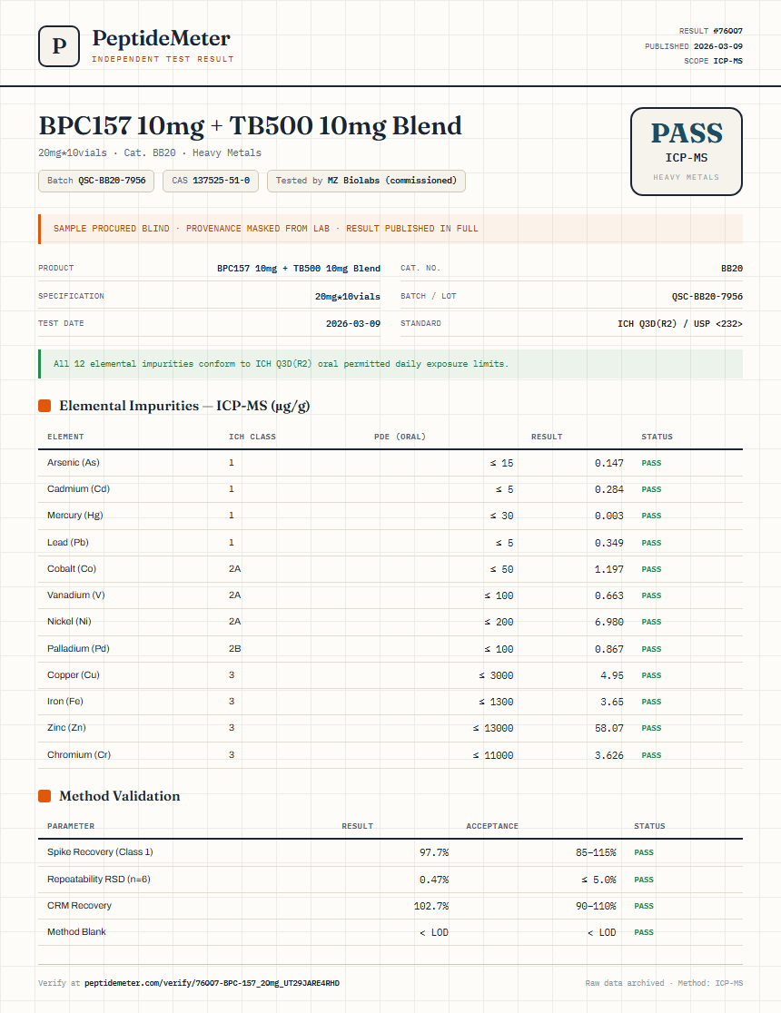 BPC-157 Heavy Metals report by PeptideMeter