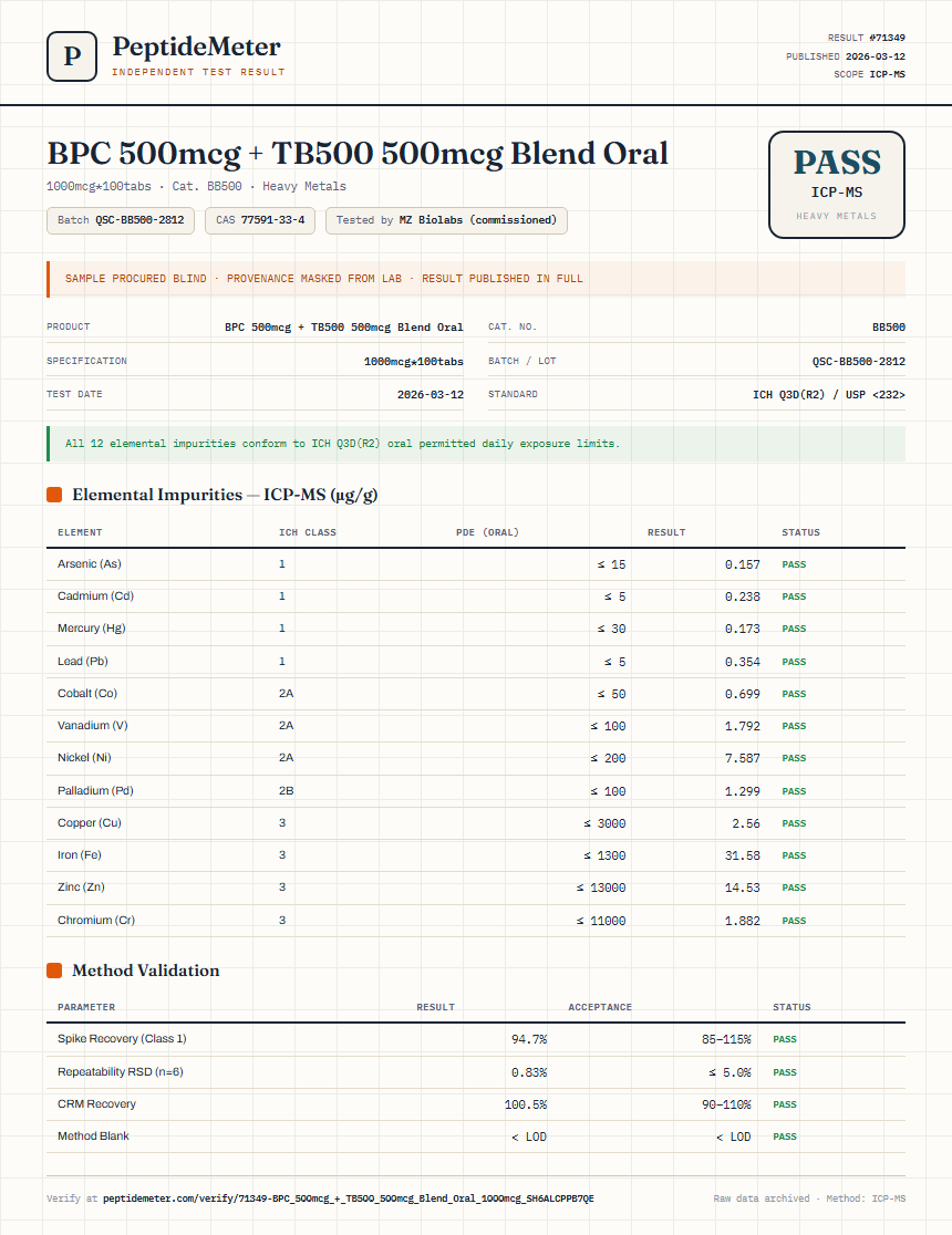 BPC 500mcg + TB500 500mcg Blend Oral Heavy Metals report by PeptideMeter