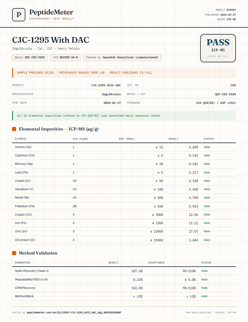 CJC-1295 With DAC Heavy Metals report by PeptideMeter