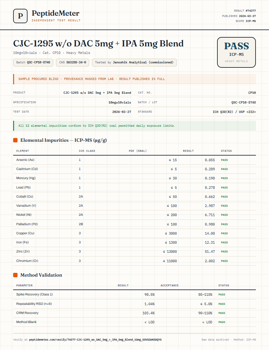 CJC-1295 w/o DAC 5mg + IPA 5mg Blend Heavy Metals report by PeptideMeter