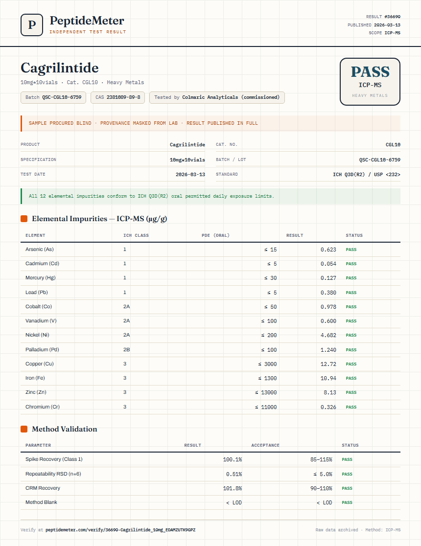 Cagrilintide 5mg + Semaglutide 5mg Blend Heavy Metals report by PeptideMeter