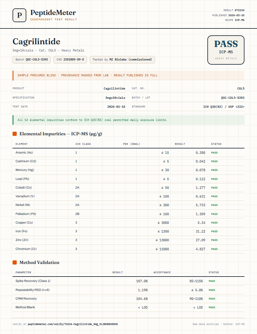 Cagrilintide Heavy Metals report by PeptideMeter