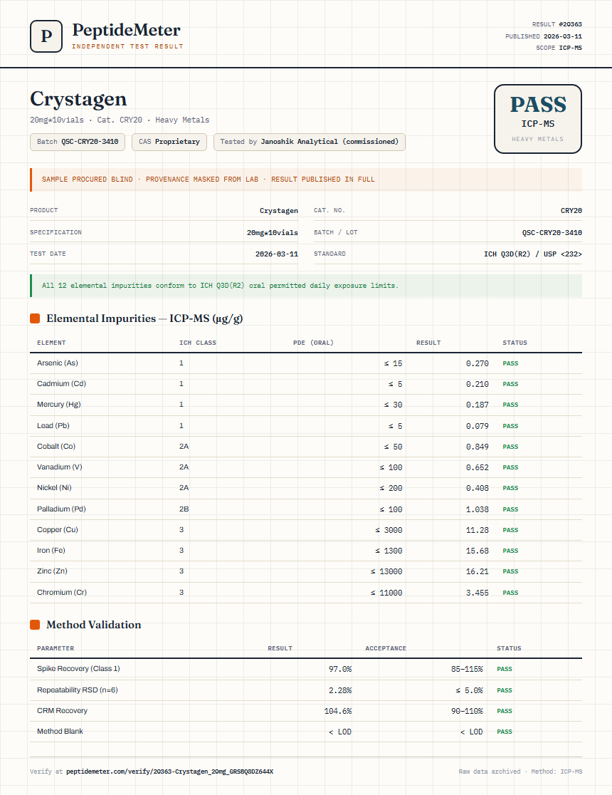 Crystagen Heavy Metals report by PeptideMeter
