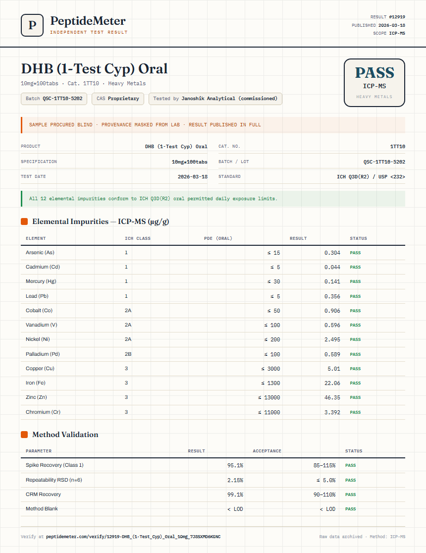 DHB (1-Test Cyp) Oral Heavy Metals report by PeptideMeter