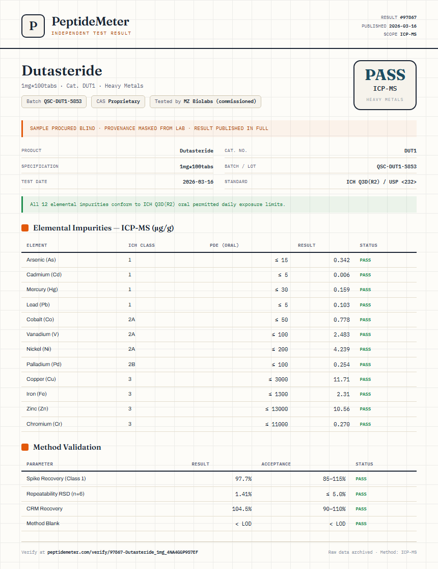 Dutasteride Heavy Metals report by PeptideMeter