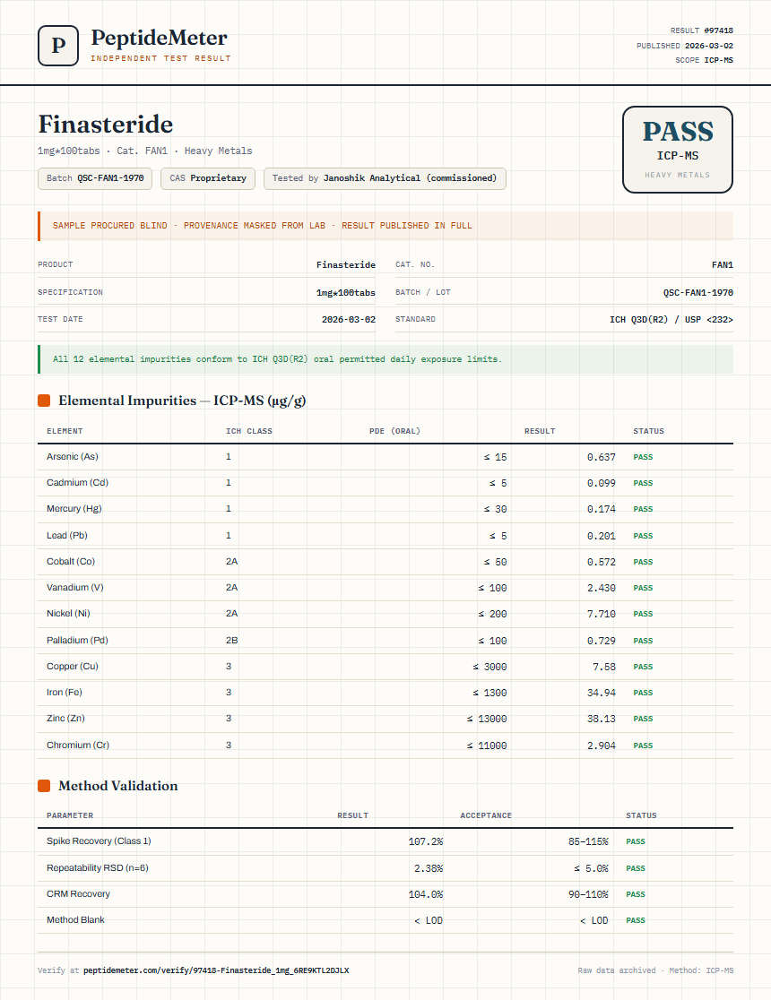 Finasteride Heavy Metals report by PeptideMeter