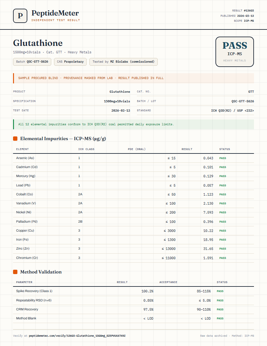 Glutathione Heavy Metals report by PeptideMeter
