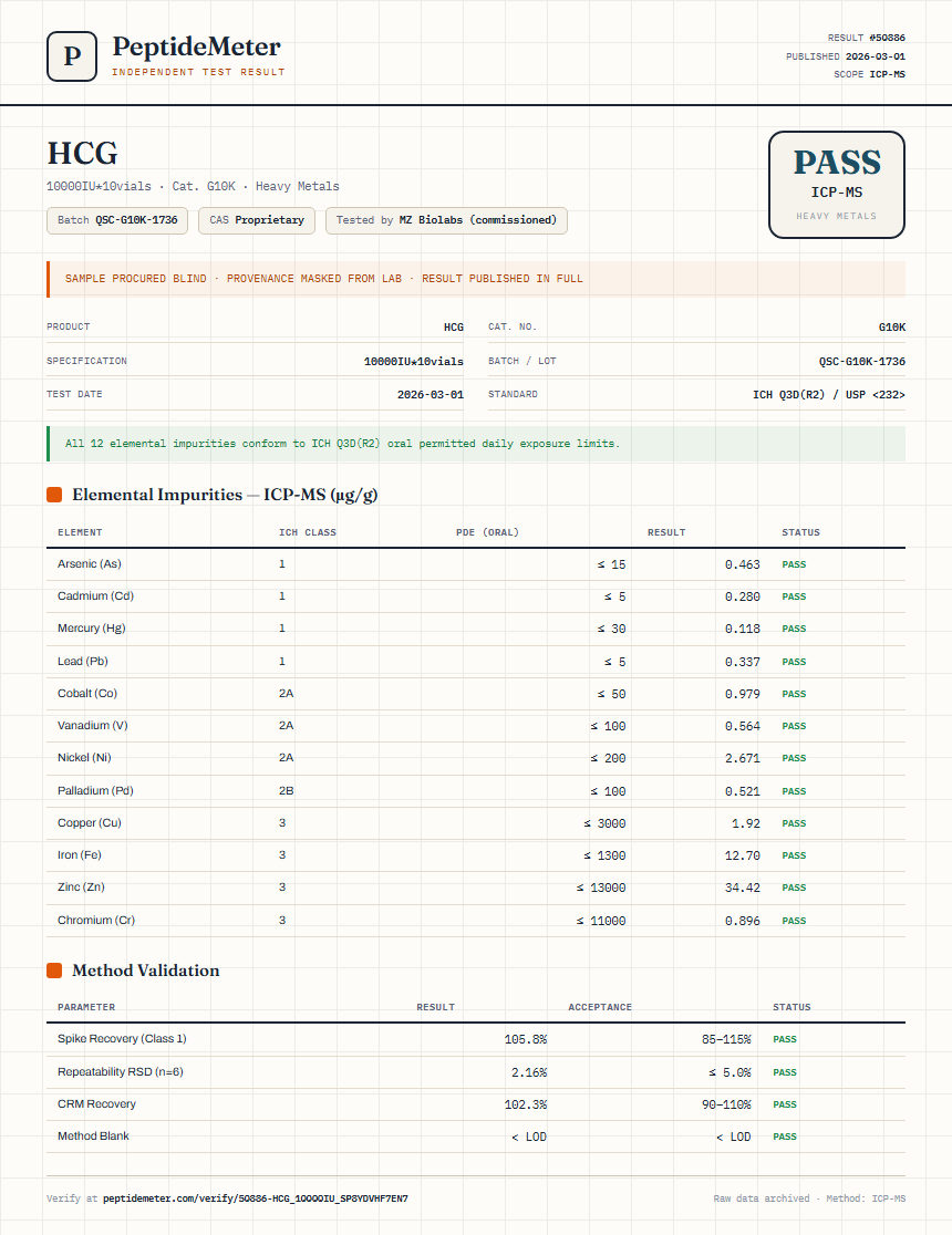 HCG Heavy Metals report by PeptideMeter