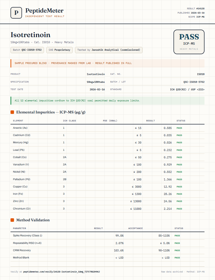 Isotretinoin Heavy Metals report by PeptideMeter