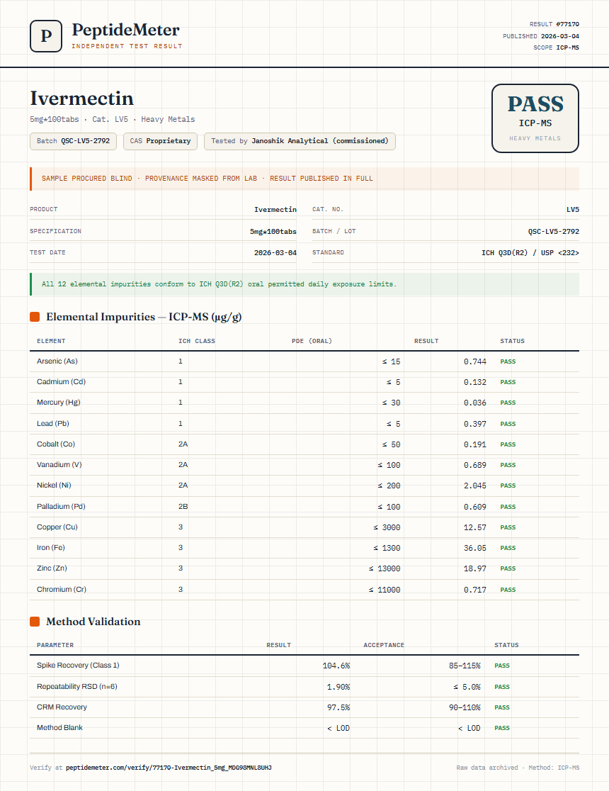 Ivermectin Heavy Metals report by PeptideMeter
