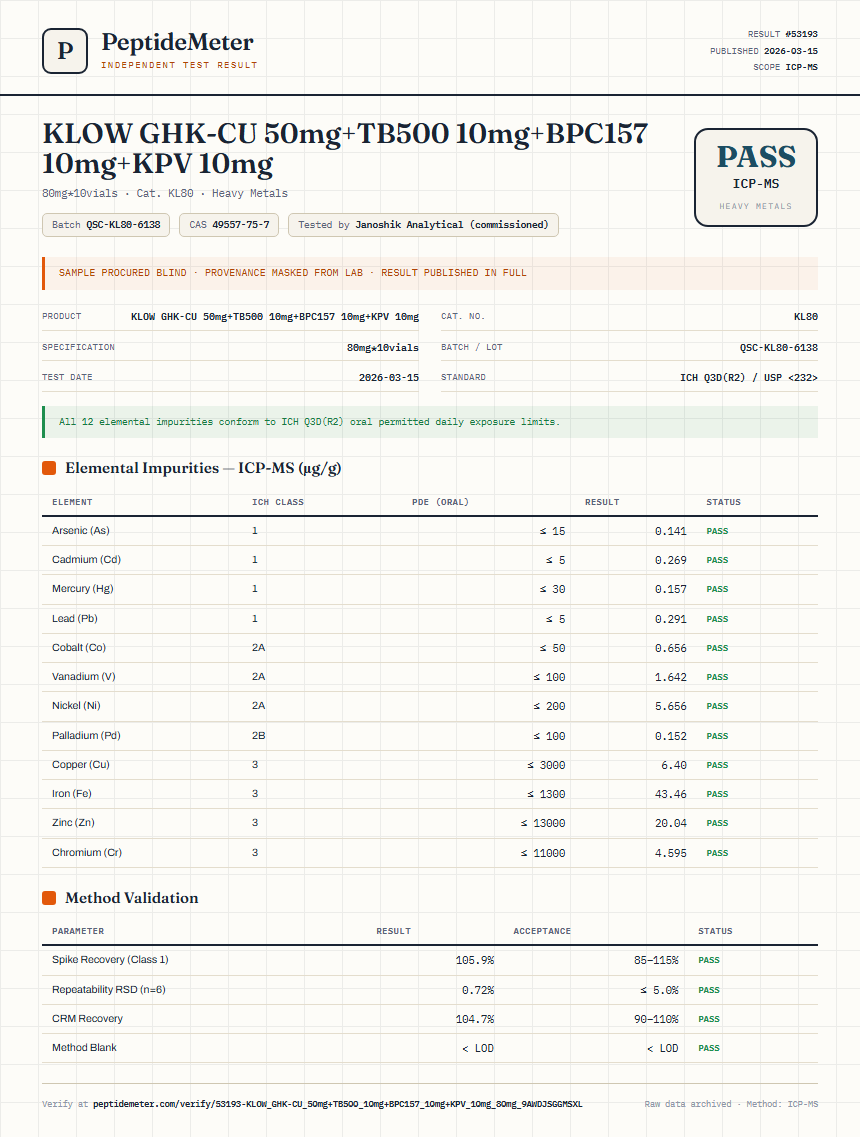 KLOW GHK-CU 50mg+TB500 10mg+BPC157 10mg+KPV 10mg Heavy Metals report by PeptideMeter