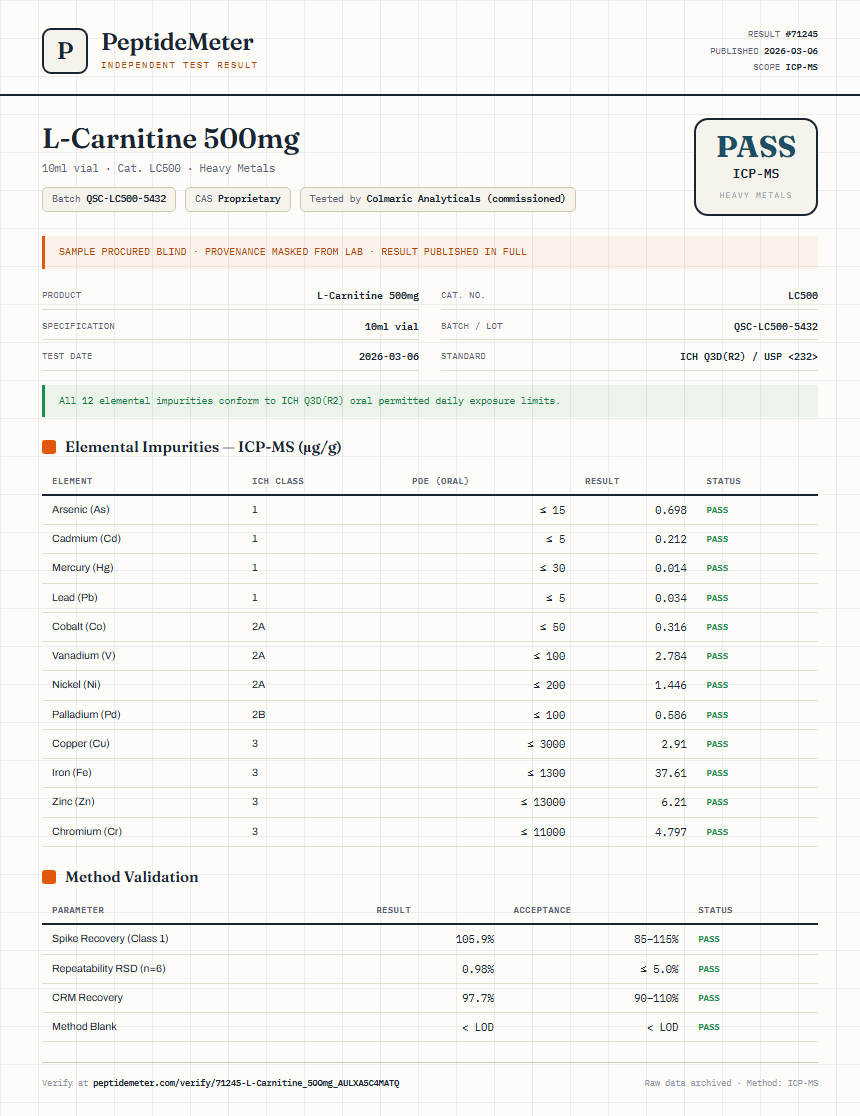 L-Carnitine 500mg Heavy Metals report by PeptideMeter
