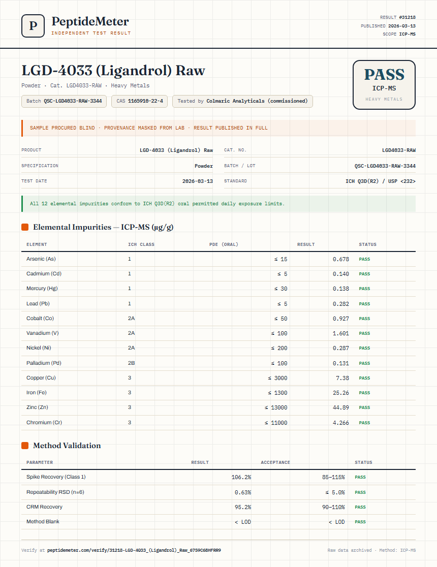 LGD-4033 (Ligandrol) Raw Heavy Metals report by PeptideMeter
