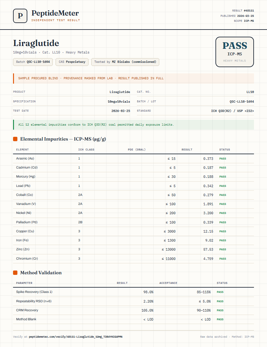 Liraglutide Heavy Metals report by PeptideMeter