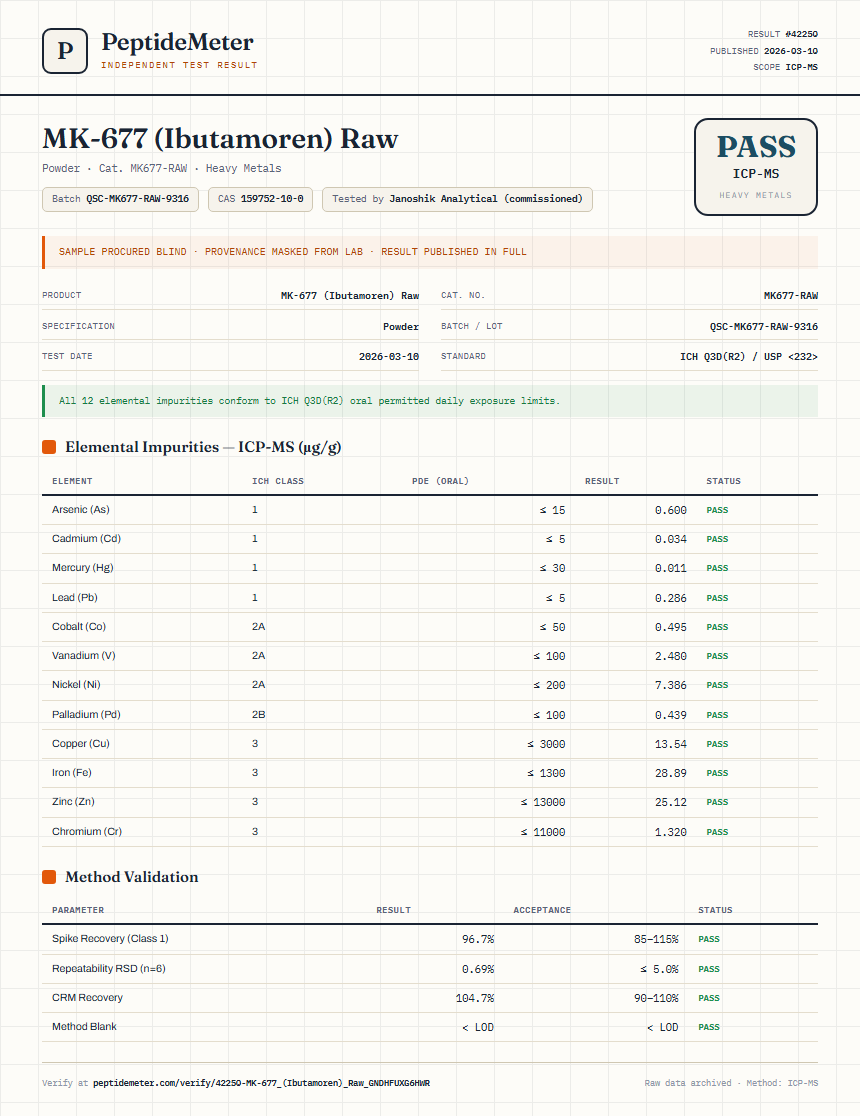 MK-677 (Ibutamoren) Raw Heavy Metals report by PeptideMeter