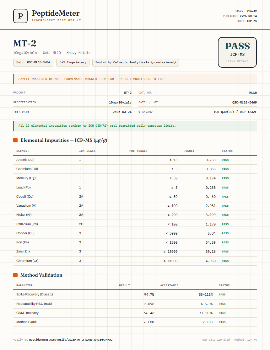 MT-2 Heavy Metals report by PeptideMeter