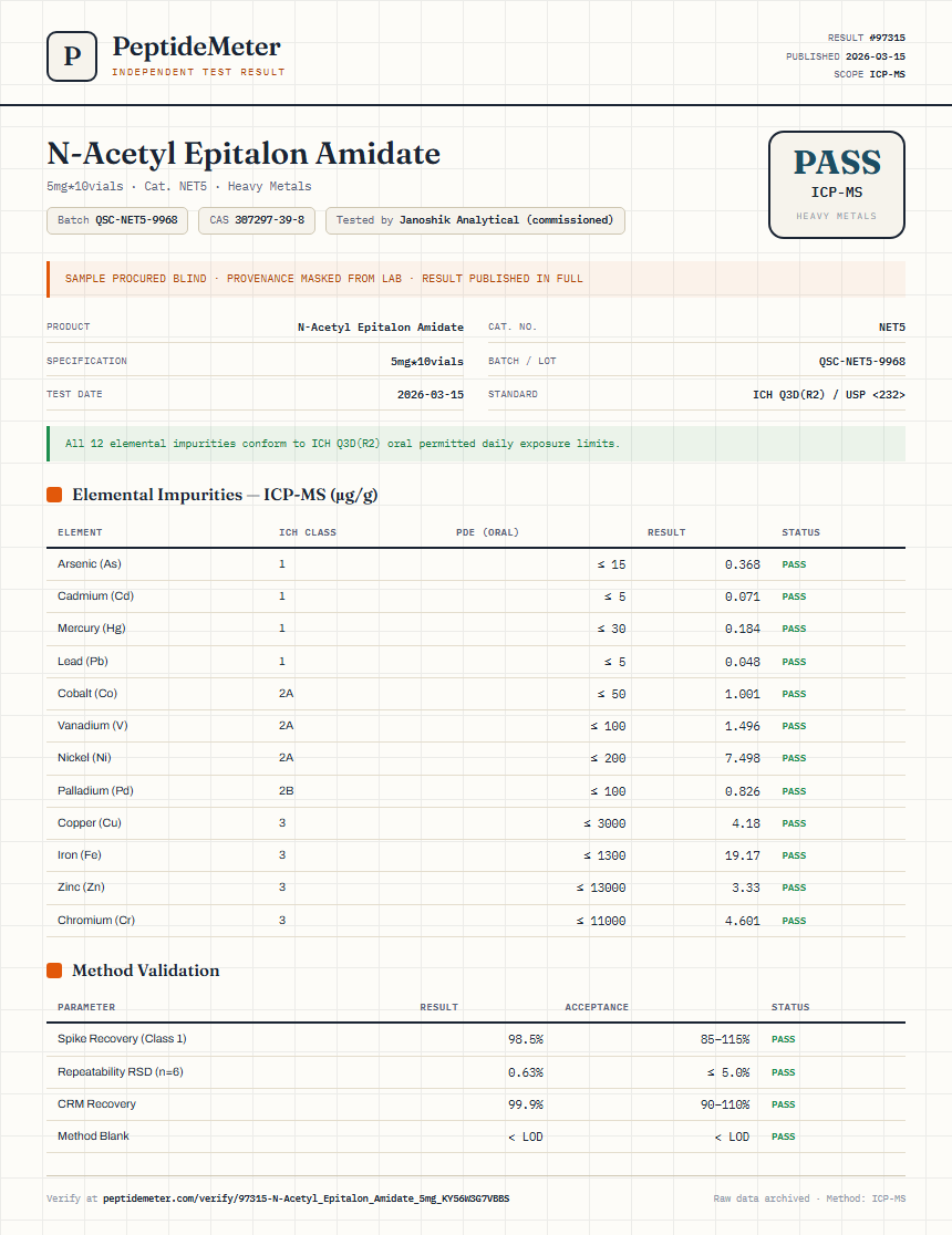 N-Acetyl Epitalon Amidate Heavy Metals report by PeptideMeter
