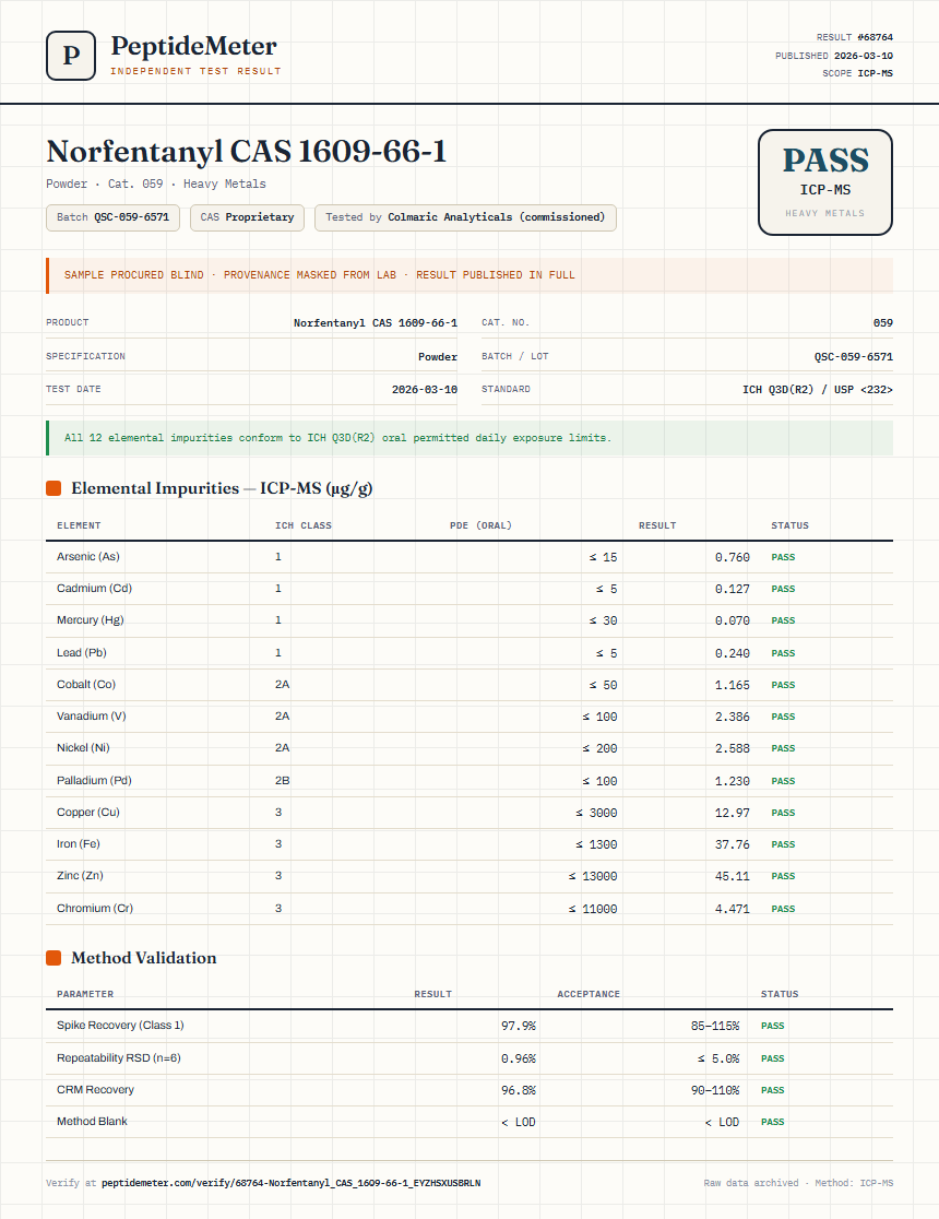 Norfentanyl CAS 1609-66-1 Heavy Metals report by PeptideMeter