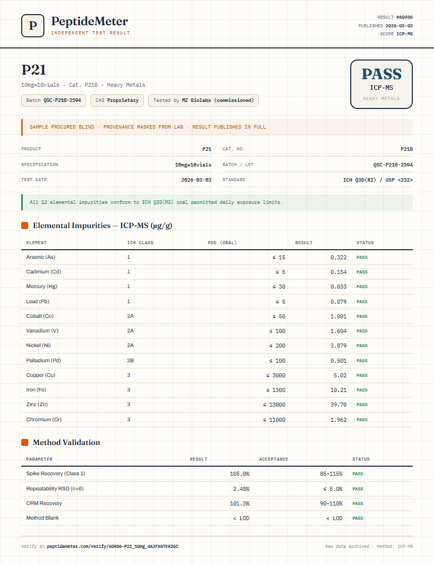 P21 Heavy Metals report by PeptideMeter