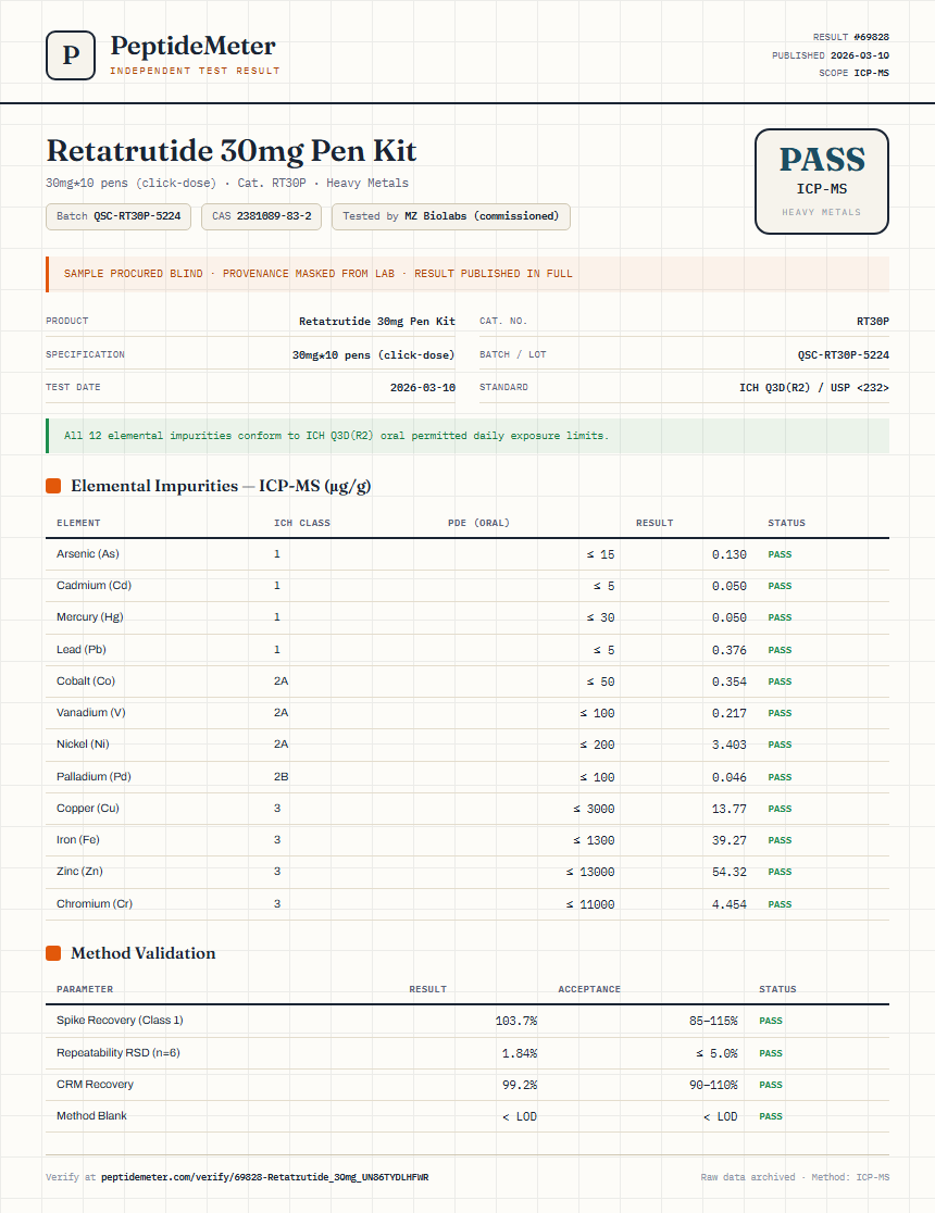 Retatrutide Heavy Metals report by PeptideMeter