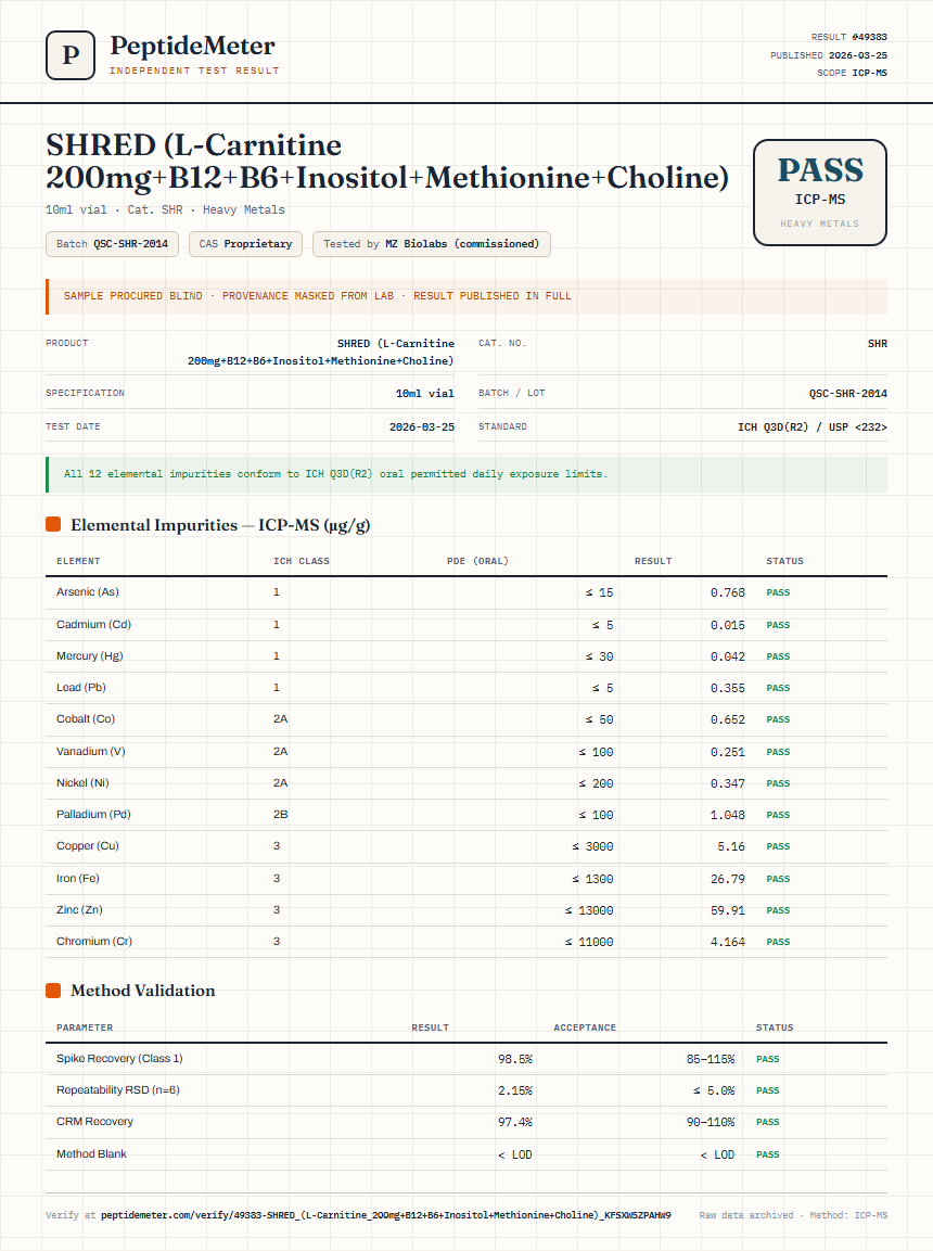 SHRED (L-Carnitine 200mg+B12+B6+Inositol+Methionine+Choline) Heavy Metals report by PeptideMeter