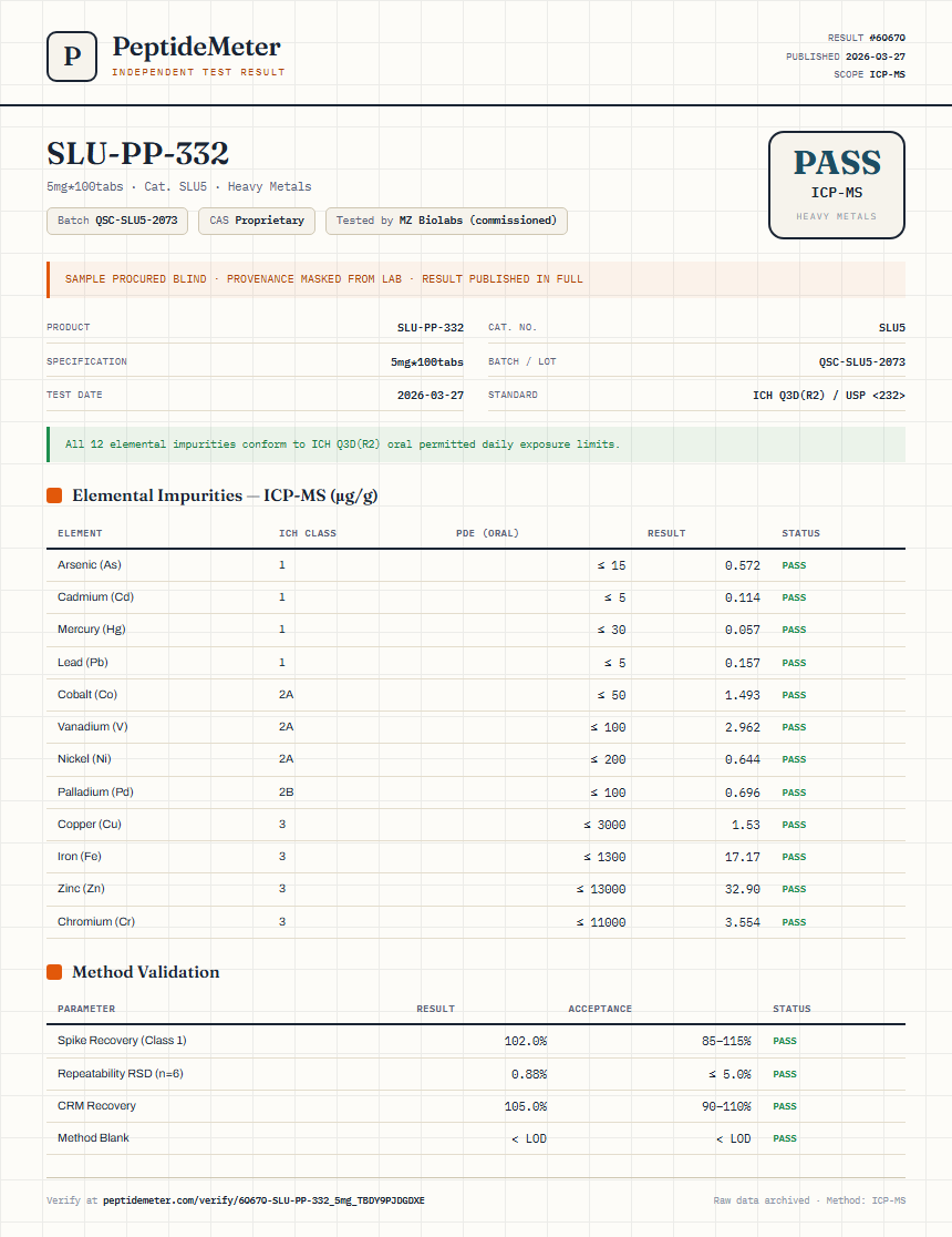 SLU-PP-332 Heavy Metals report by PeptideMeter