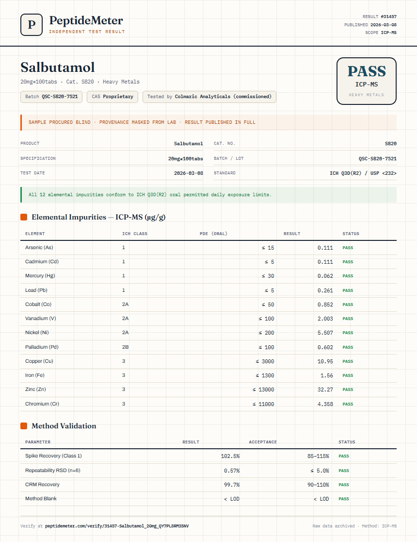 Salbutamol Heavy Metals report by PeptideMeter